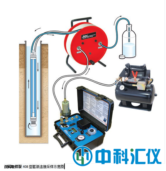 加拿大Solinst408型雙閥取樣泵