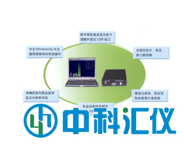 RMS4096型數(shù)字化低本底多道γ能譜儀