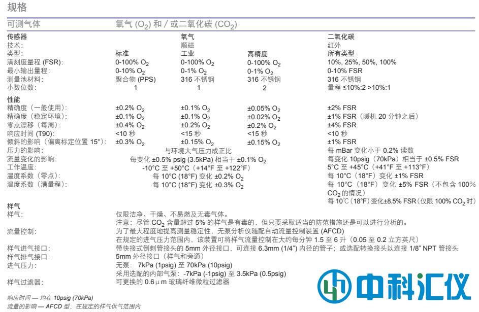 英國(guó)SERvOFLEx MiniMP 5200參數(shù).jpg