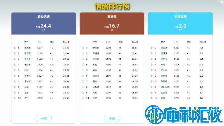 心理健康狀態(tài)檢測(cè).jpg
