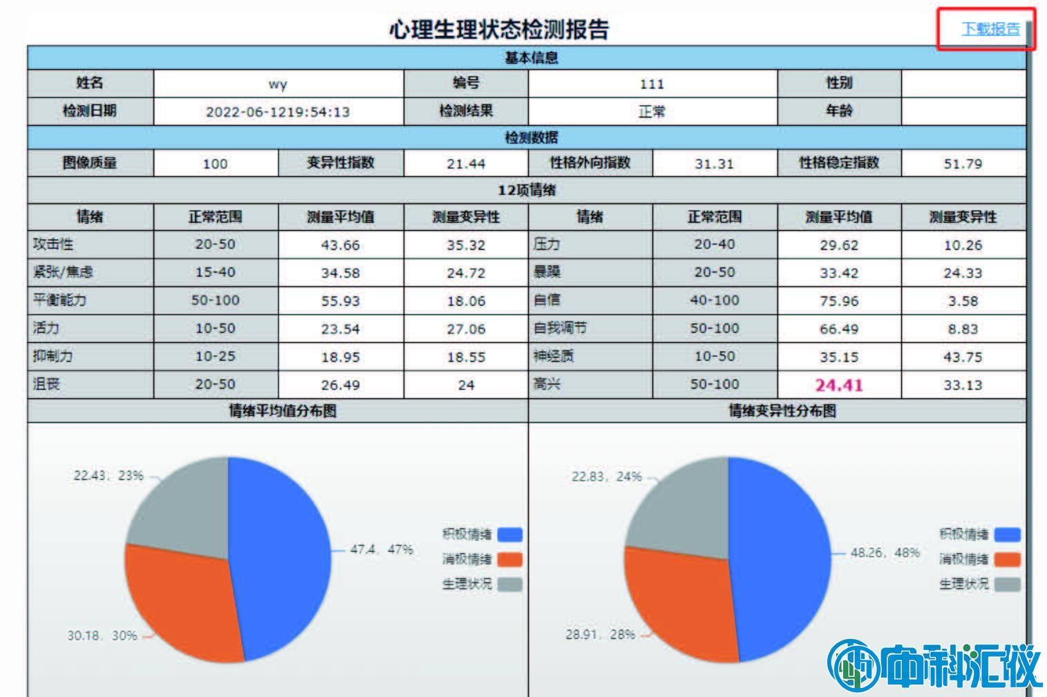 心理健康狀態(tài)檢測(cè).jpg