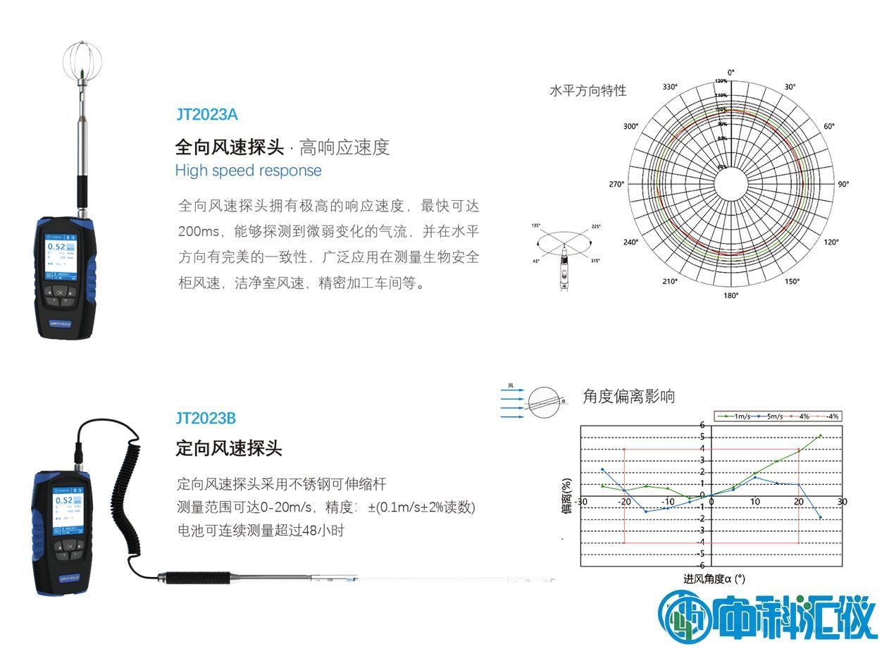 JT2023風(fēng)速儀-詳情jpg.jpg
