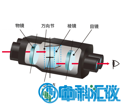 富士望遠(yuǎn)鏡.png