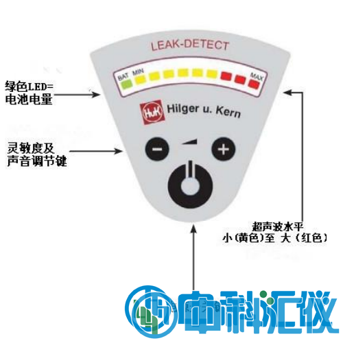 德國Hilger u.Kern(希爾格) LEAK-DETECT泄漏檢測儀5.png