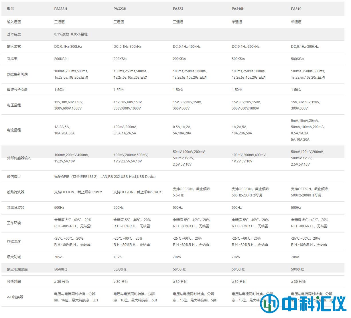 PA310數(shù)字功率計技術(shù)參數(shù).jpg