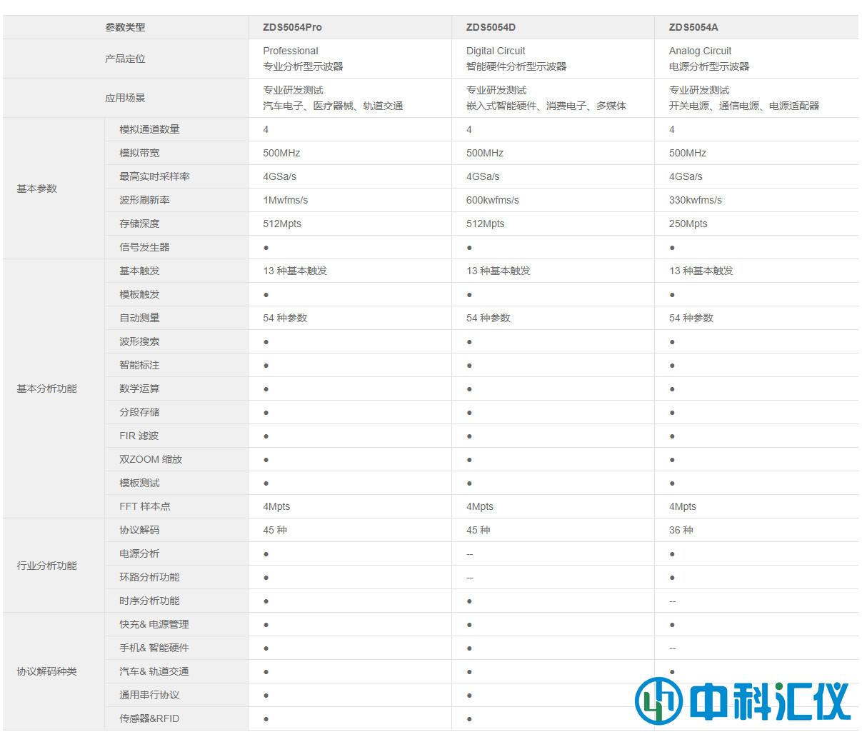 ZDS5054A產(chǎn)品參數(shù).jpg