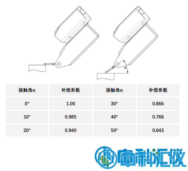 瑞士Sylvac S_Dial TEST Smart數(shù)顯杠桿表接觸角補償5.png