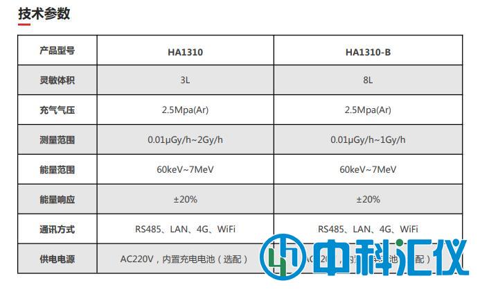 HA1310 高壓電離室產品參數.jpg
