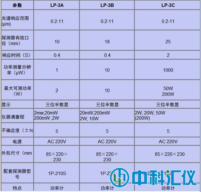 LP系列功率計.jpg